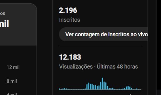 CANAL NO YOUTUBE COM 2200 INSCRITOS