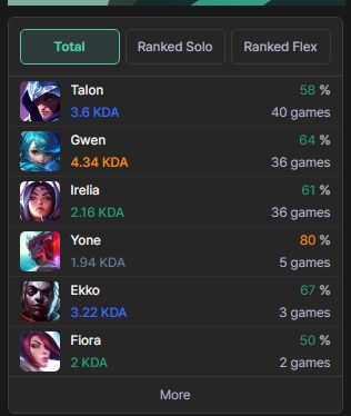 CONTA MESTRE 61% DE WINRATE MMR BUFFADO