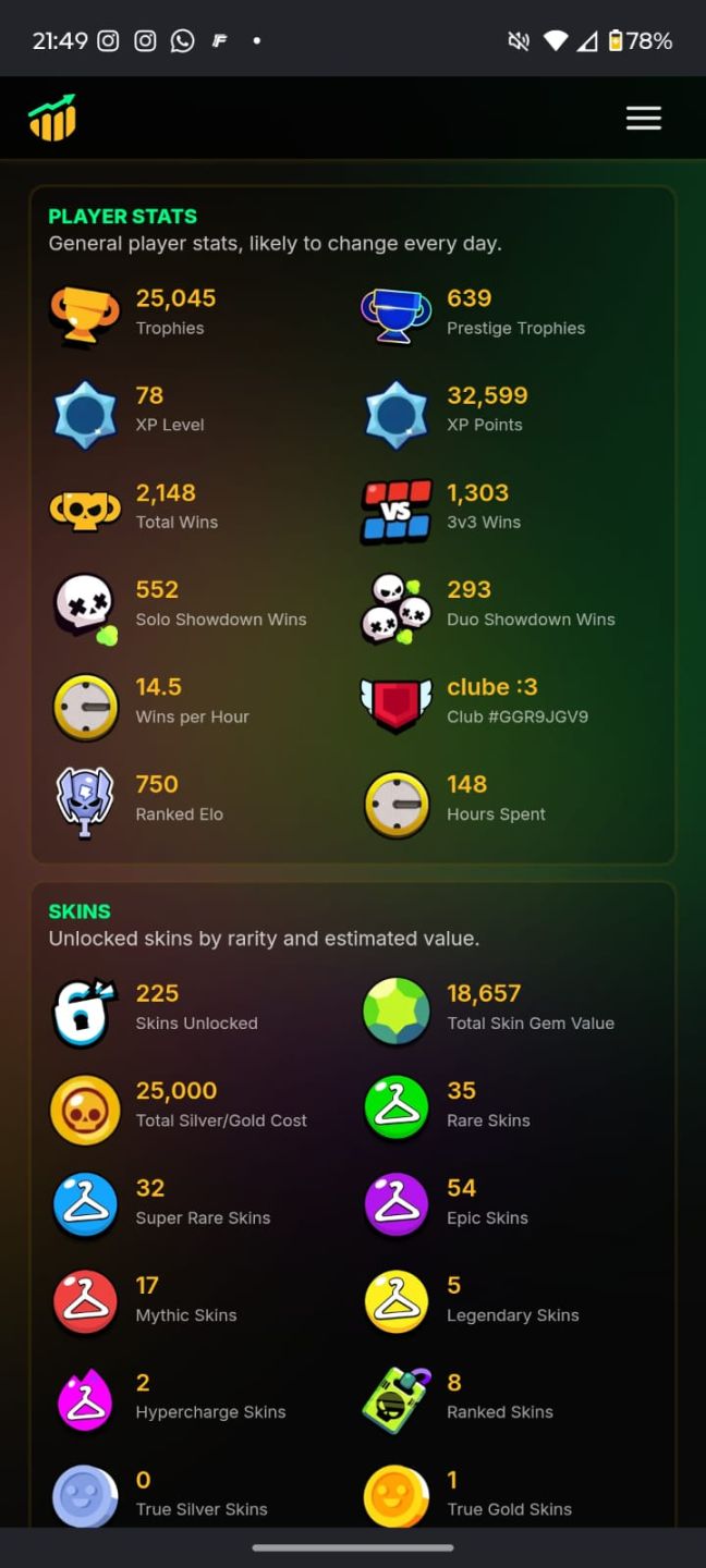25K TROFEUS, ALGUMAS SKINS, 19 PRESTIGIOS, 2.1 K VITORIAS 150 HORAS GAMEPLAY