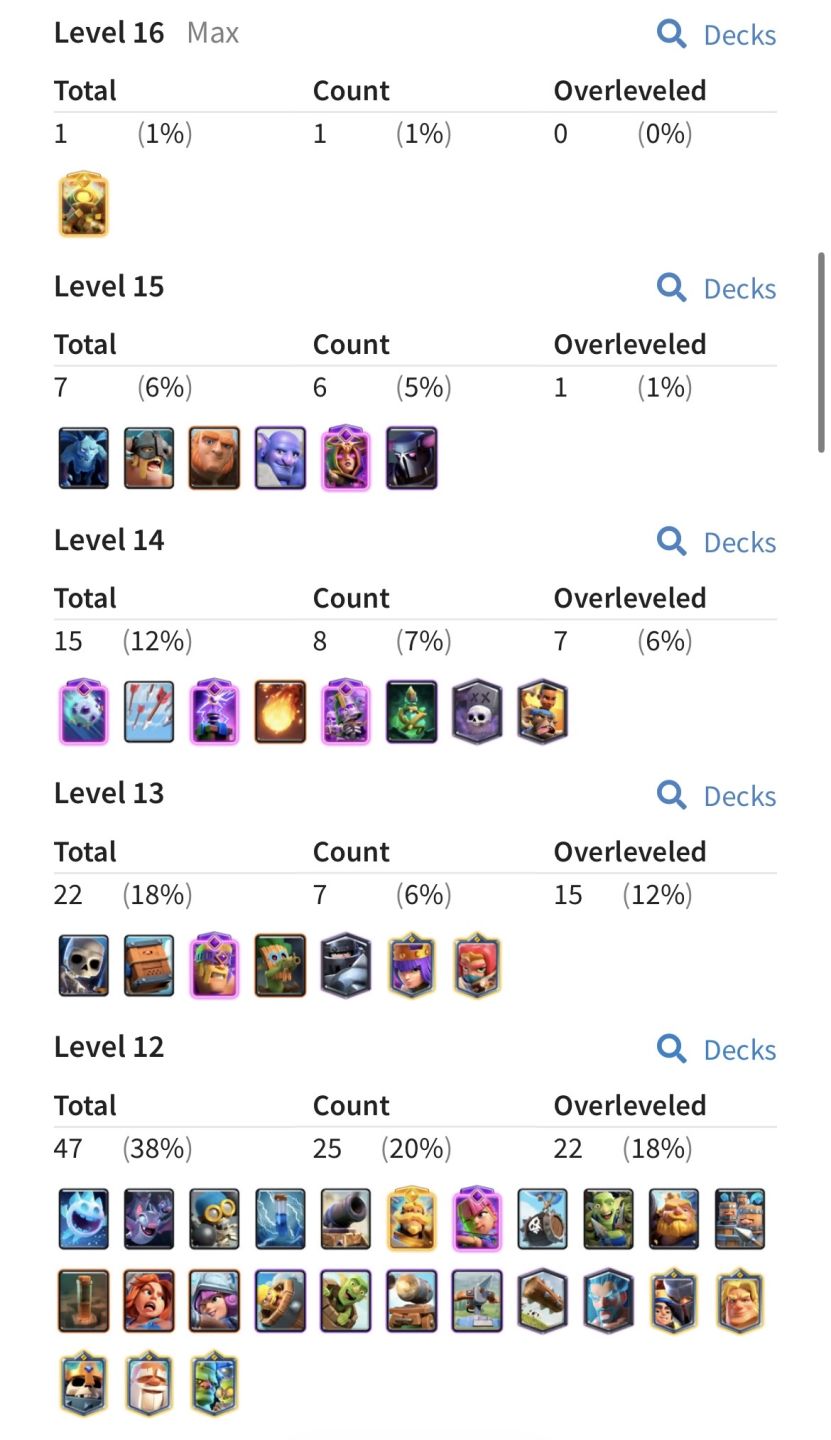 CONTA DE CLASH ROYALE 10K TROFÉUS COM DECK UPADO!