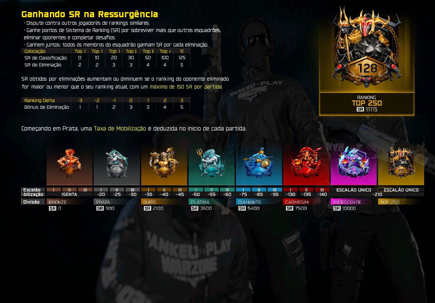 ELO JOB WARZONE RANKED | UP DE ELO RÁPIDO