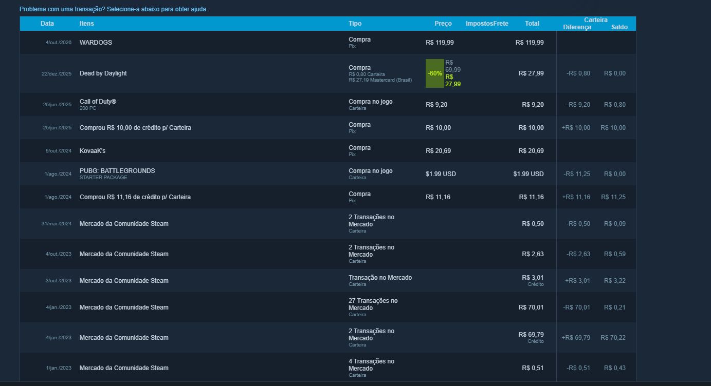 CONTA STEAM LV17 COM WARDOGS E R6 LV 50+