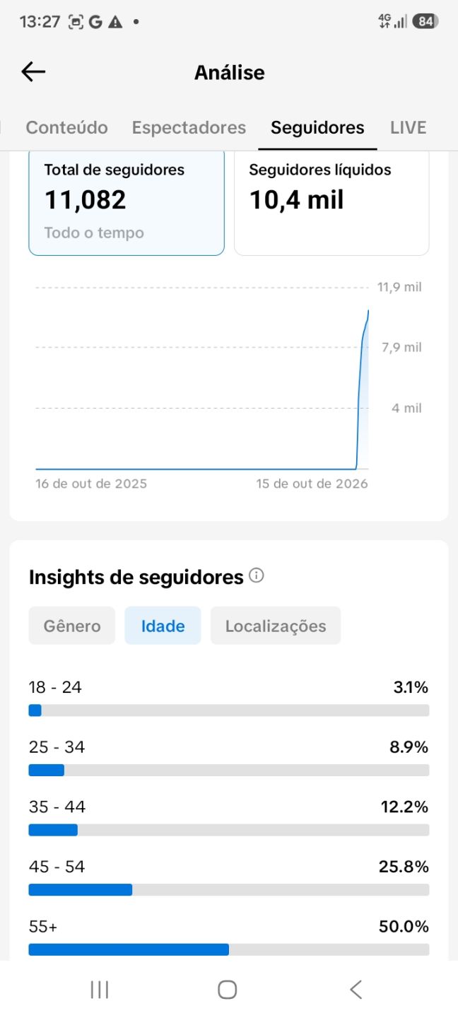 CONTA TIK TOK BR 11.OOO SEGUIDORES COM (VITRINE ON + PROGRAMAS DE RECOMPESAS $ )