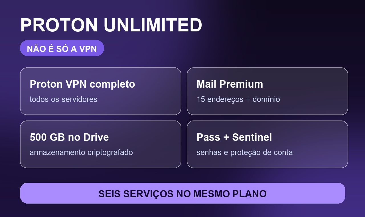 Proton Unlimited - VPN + Mail Premium + 500GB Drive + Pass
