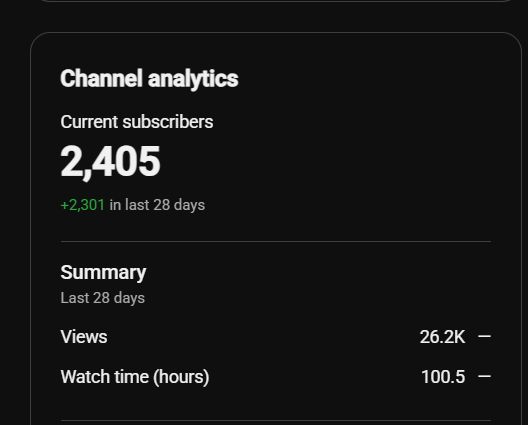 CANAL DO YOUTUBE COM 2400 INSCRITOS