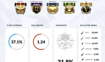 Conta com 123 vips e buff 9 no MZ