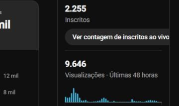 CANAL DO YOUTUBE COM 2200 INSCRITOS