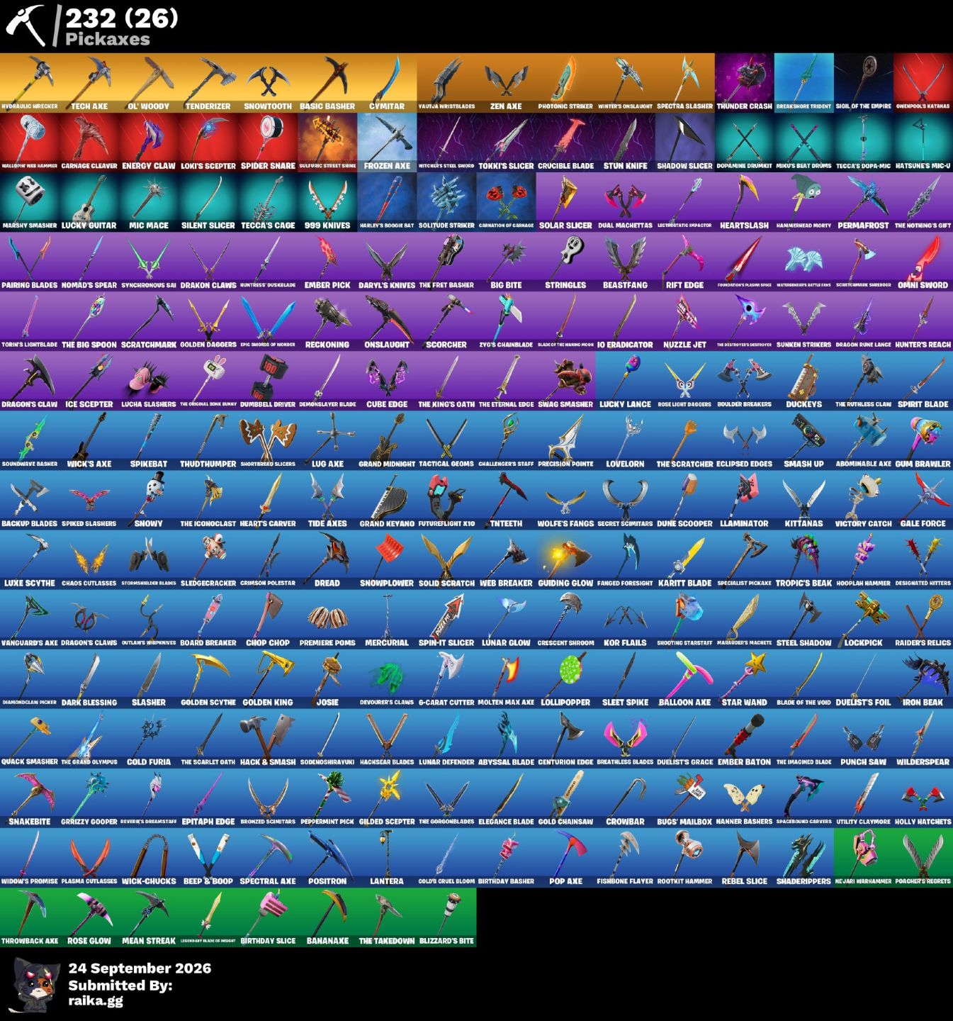 Conta fortnite com 243 skins e muitos emotes raros e stw fundador