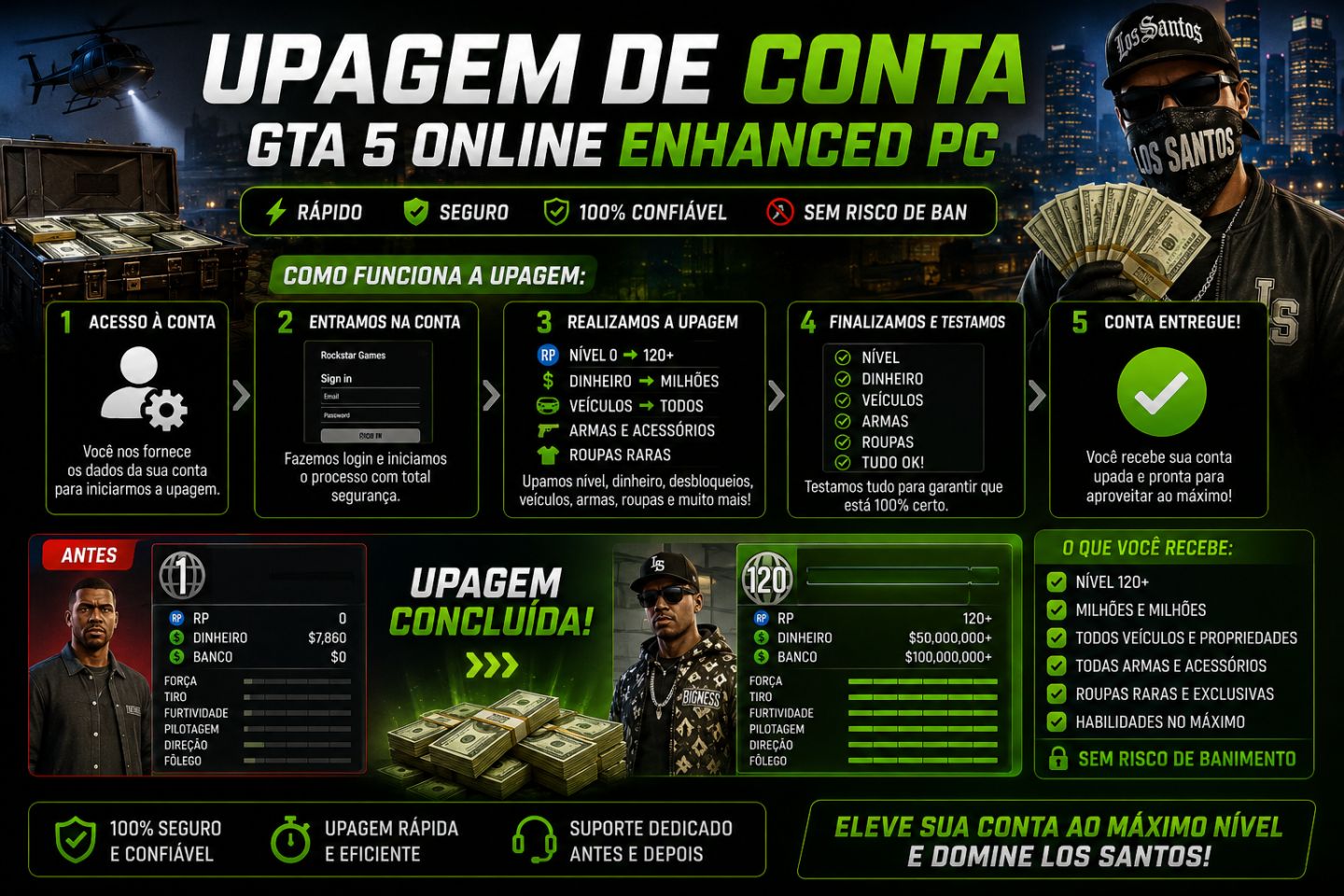UPAGEM DE CONTA GTA 5 ONLINE ENHANCED | PC | LEVEL + RP + DINHEIRO! (PROMOÇÃO)