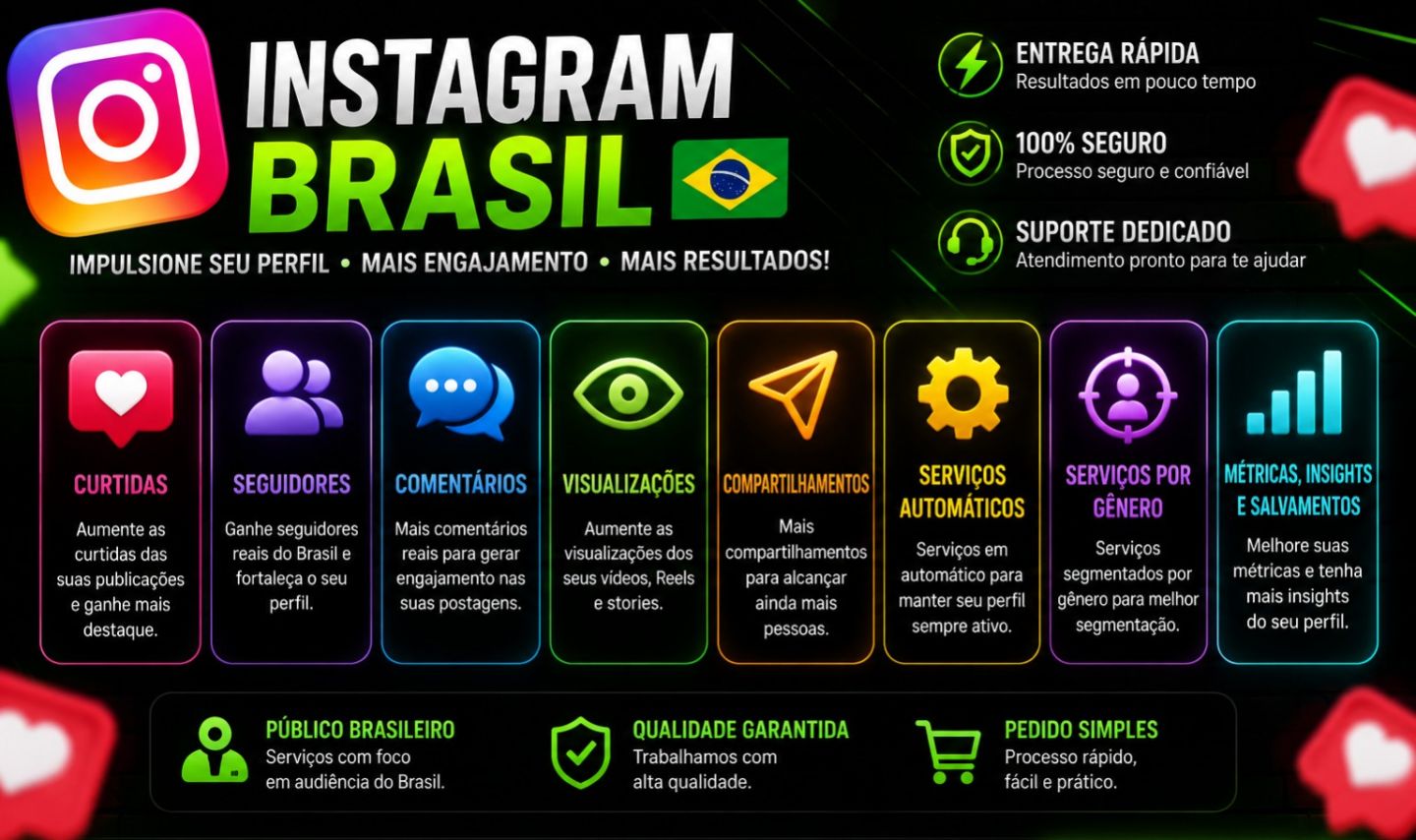 Instagram | Ação de Revisão de Perfil