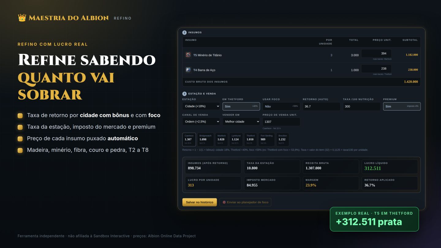 Maestria do Albion | Sistema Completo de Apoio ao Player de Albion