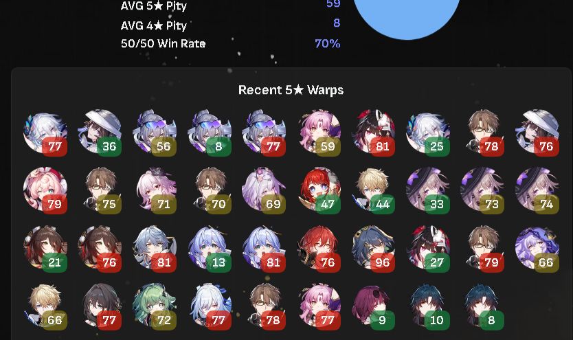 Conta Honkai Star Rail endgame Loba Prateada999E2, YaoE2, ,PearlE1