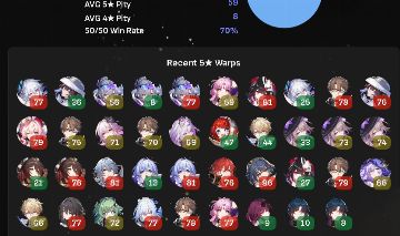 Conta Honkai Star Rail endgame Loba Prateada999E2, YaoE1, ,SparkleE2