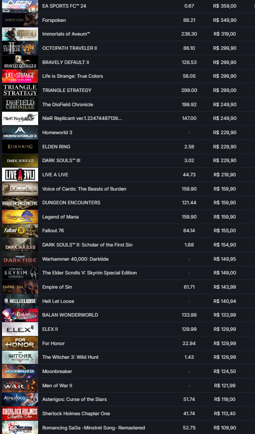 STEAM 537 JOGOS 15 ANOS DE STEAM LVL 14