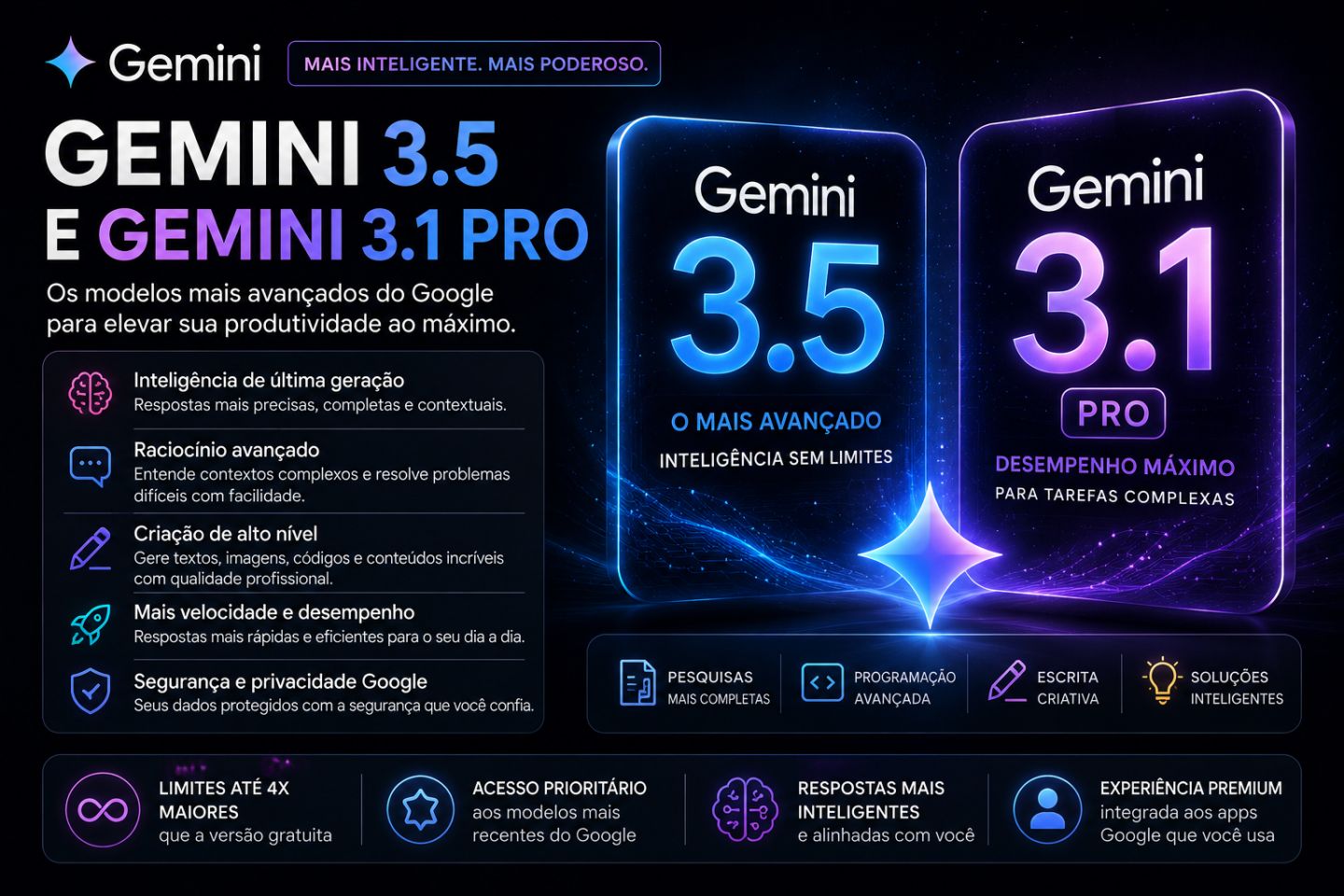 Google AI Pro (Ativação na Sua Conta Google)