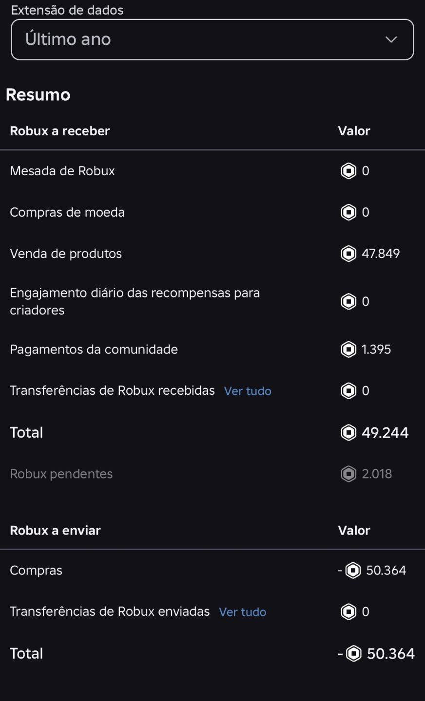 Conta Roblox Feminina com 50k gastos