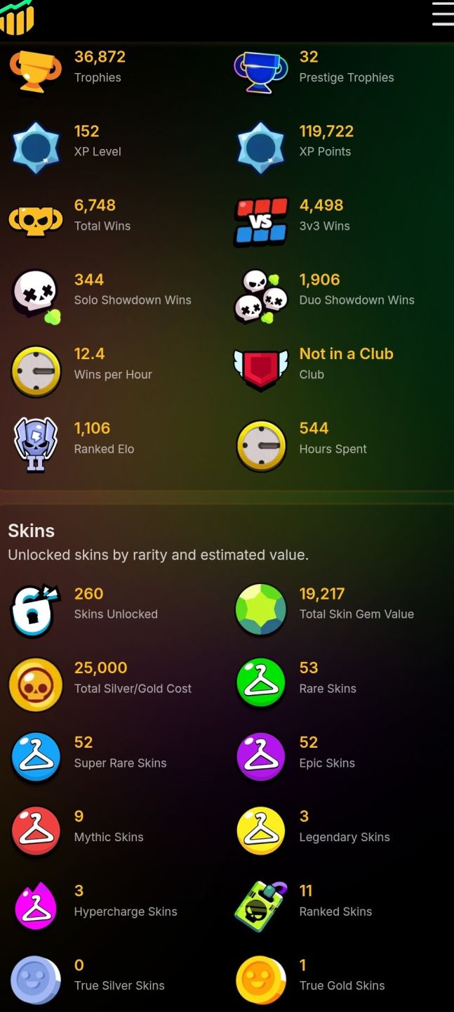 Conta Brawl stars antiga