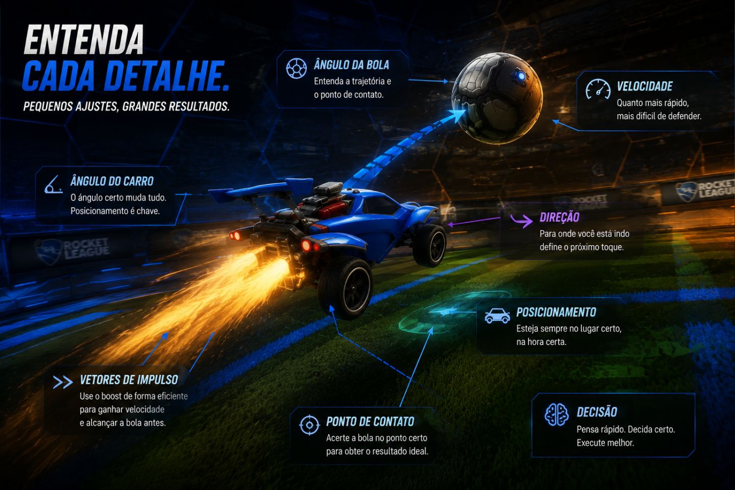 Rocket League Coach | Análise de Replay + Treino Personalizado + Coaching