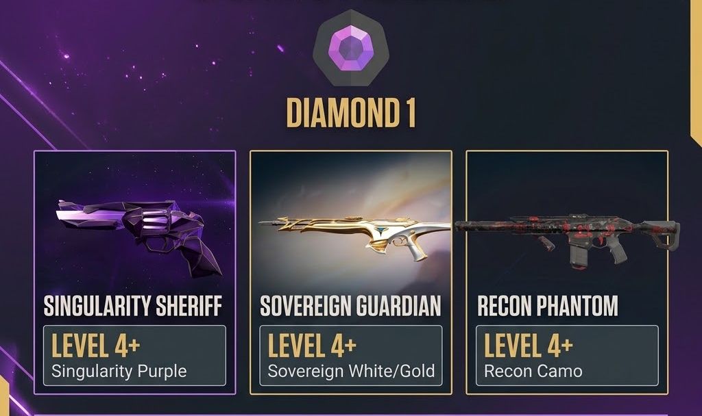 DIAMANTE 1 E SHERIFF SINGULARIDADE, PHANTOM RECONHECIMENTO E GUARDIAN SOBERANIA.