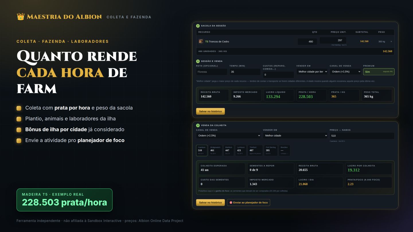 Maestria do Albion | Sistema Completo de Apoio ao Player de Albion