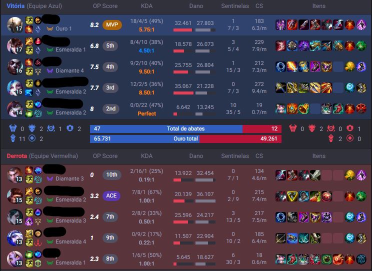 Conta de 2019 100% Segura Full Acesso Platina 4 Mmr Esmeralda 1/Diamante 4