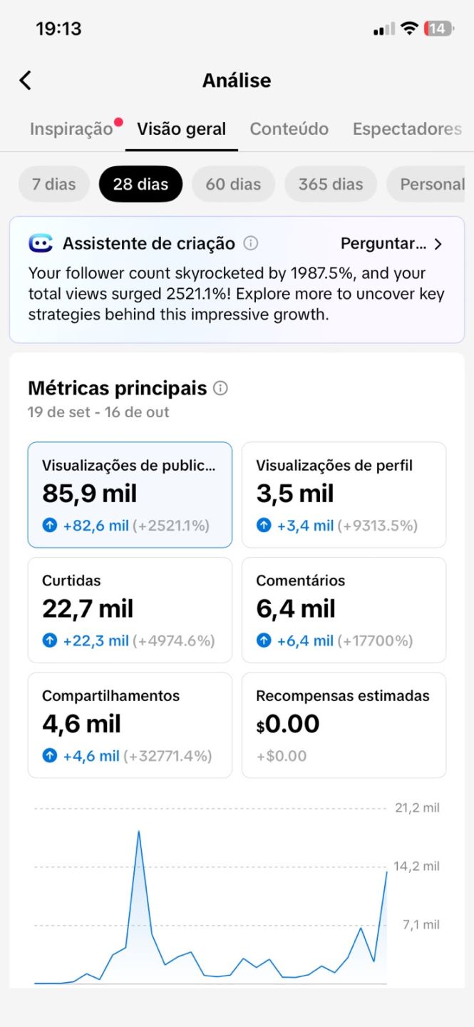 CONTA TIKTOK 6,3K SEGUIDORES, SHOP APROVADO | NICHO PROSPERIDADE | SEM DOC