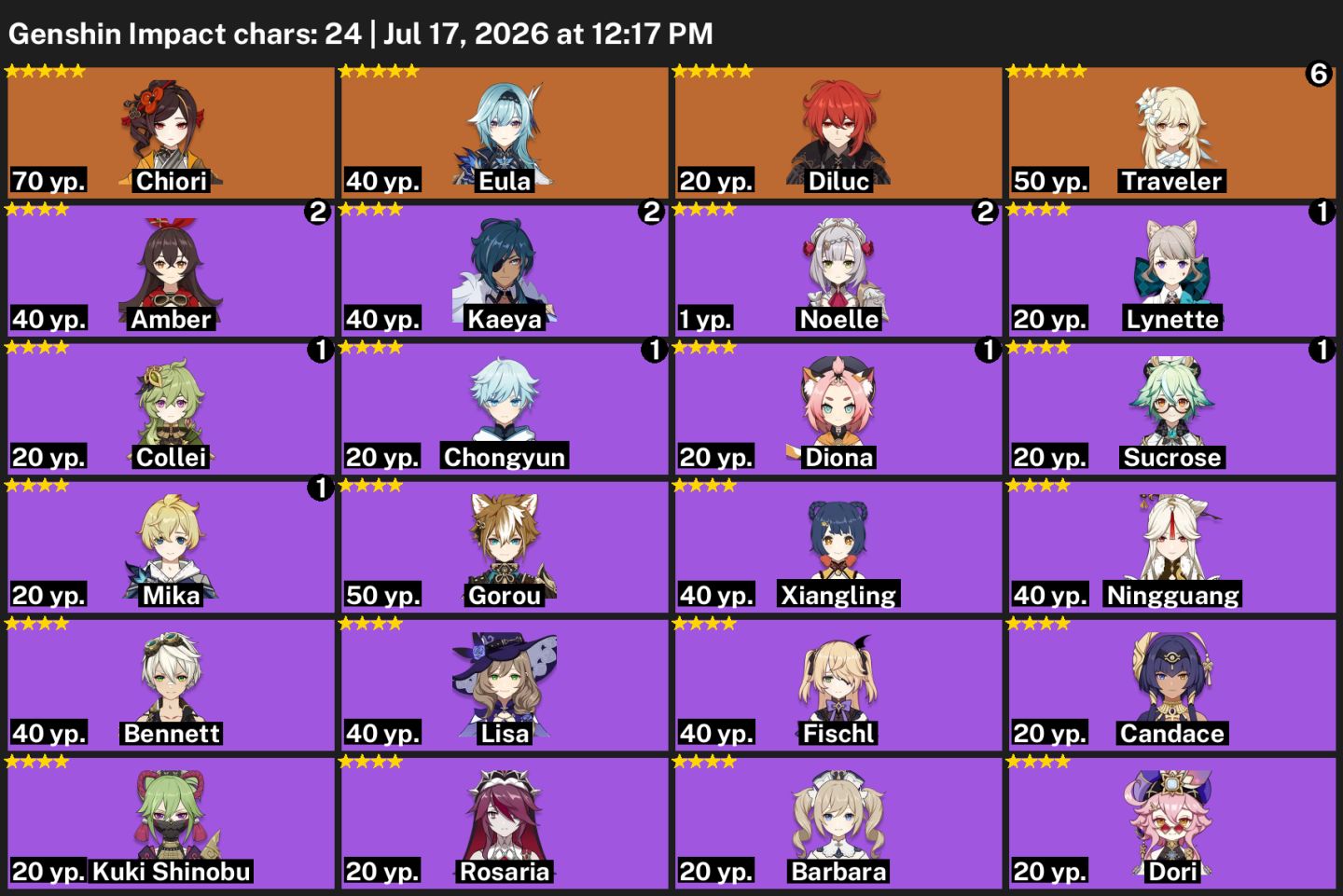 ANIVER/EMAILLIVRE/ASIA-CHIORI+BIS+EULA+DILUC+BIS TIGHANRI/KAZUHA+2ARMAT5+34 GIRO