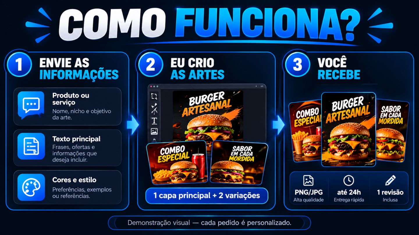 3 CAPAS PARA GGMAX | DESIGN PROFISSIONAL PERSONALIZADO | ENTREGA RÁPIDA