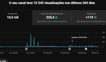 CONTA DE GAMER DO YOUTUBE COM 10k+ DE VIEWS (LEIA A DESCRIÇÃO)