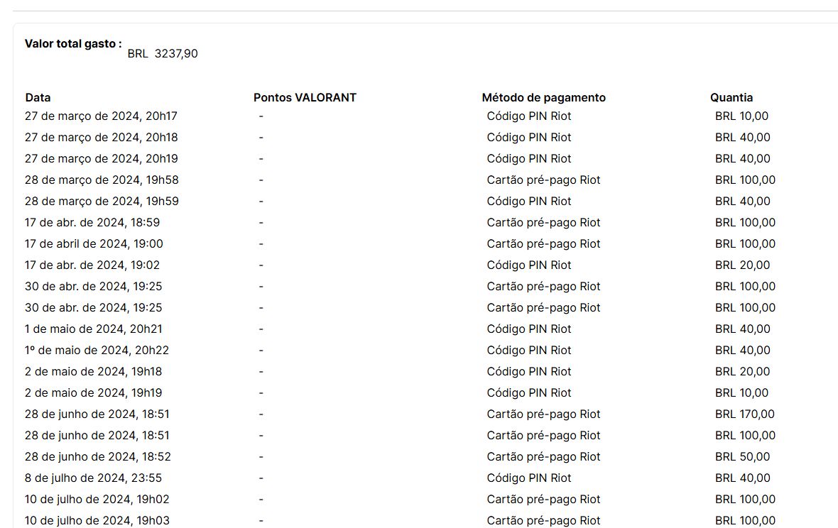 [Mais Seguro] Email de Criação +R$3200 Gasto + 8 Facas + 8 Vandal + 5 Phantom Fa