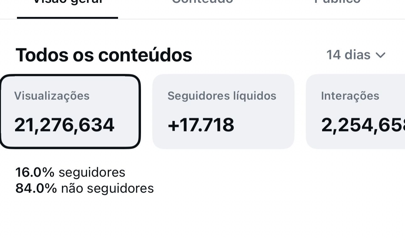 Instagram 17k de seguidores