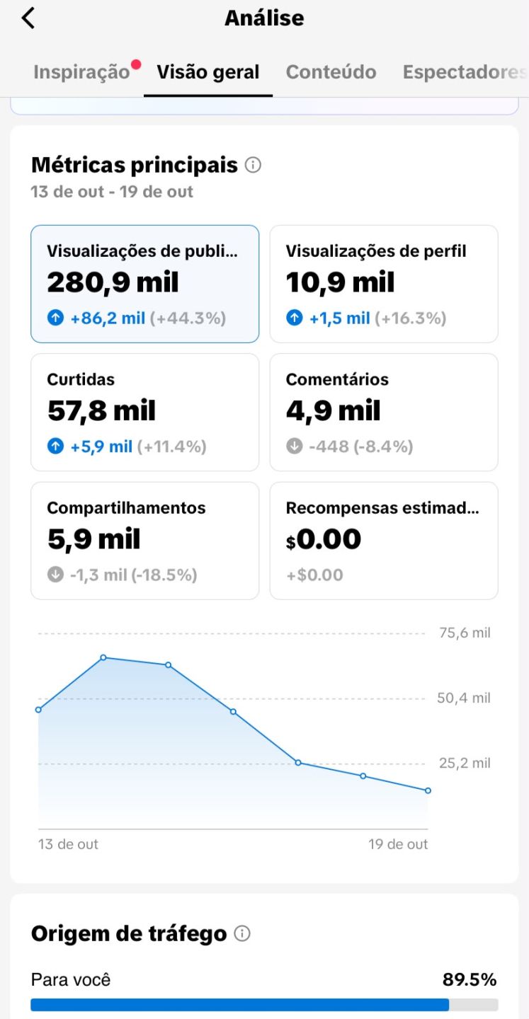CONTA TIKTOK BR 29.9K SEGUIDORES REAIS