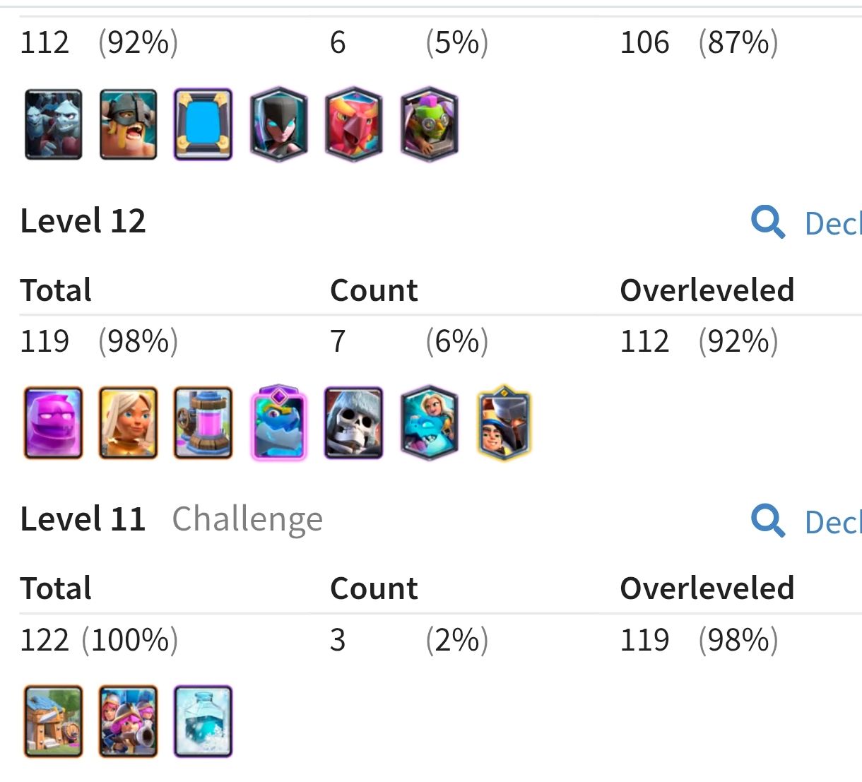 PROMOÇÃO,Conta Clash Royale 72% Full
