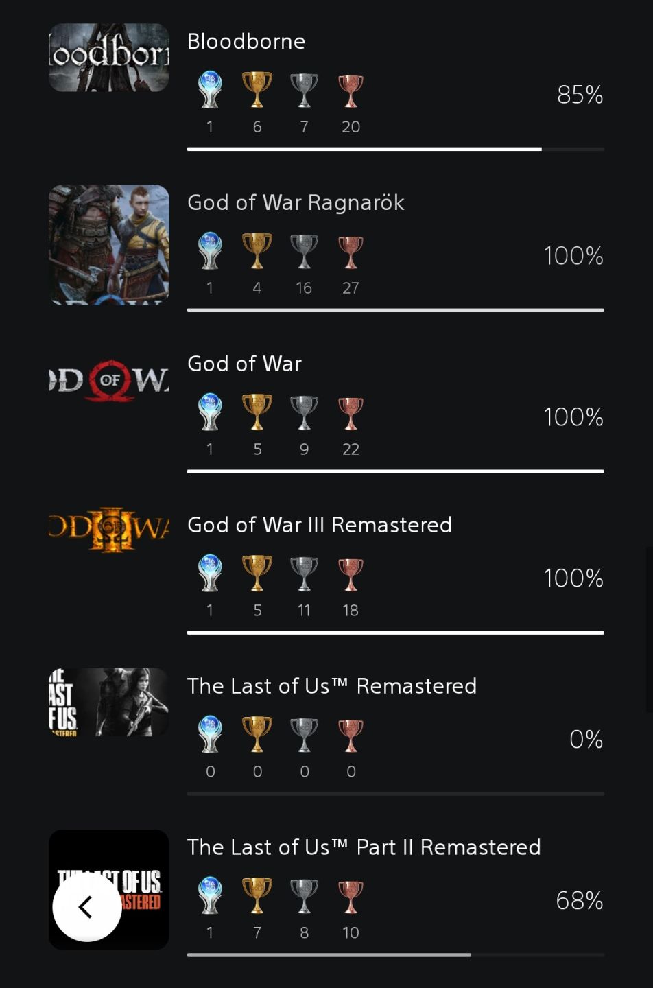 CONTA PSN l 7 JOGOS DIGITAIS COMPRADOS l JOGOS RESGATADOS