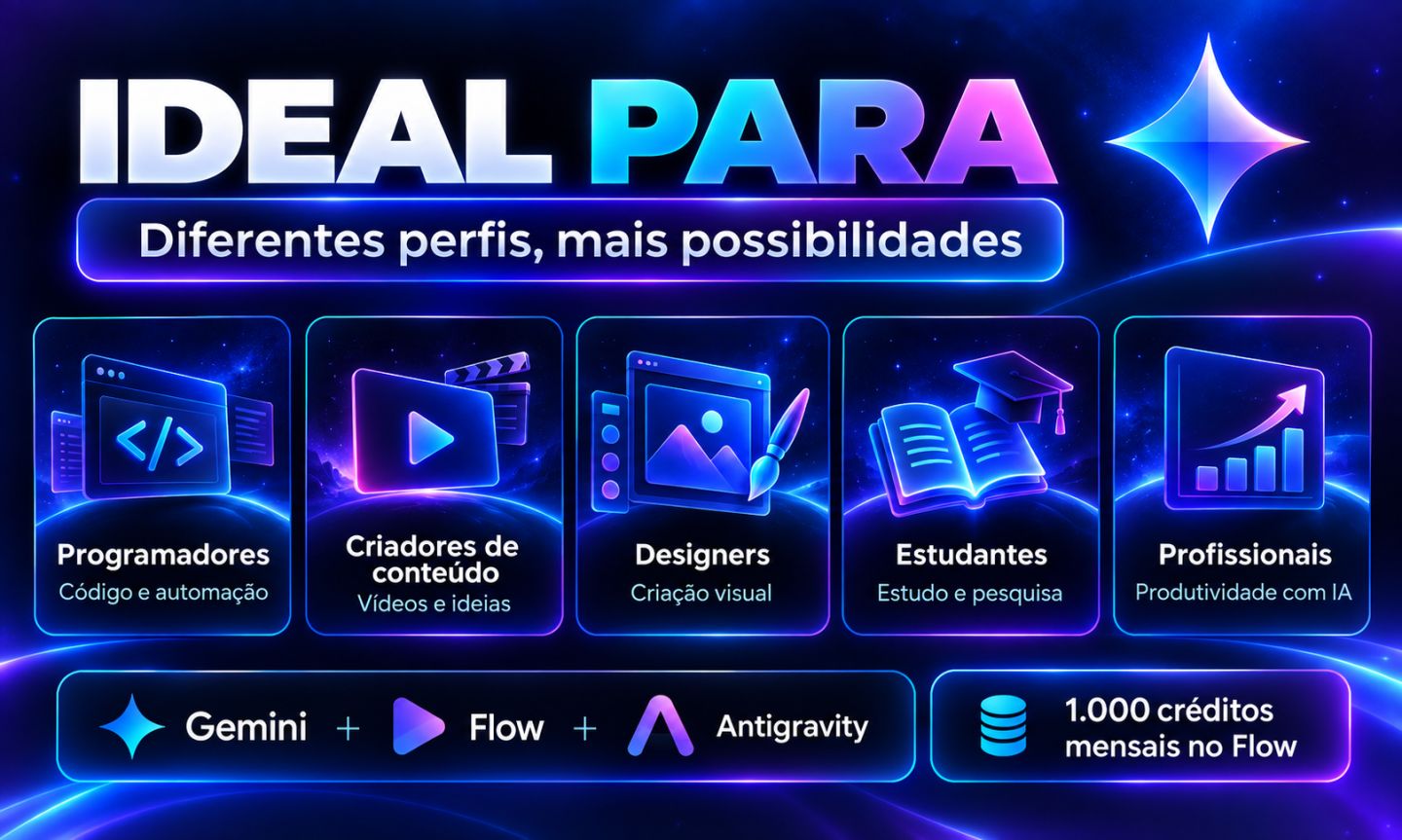 Google AI Pro | Gemini + Flow + Antigravity + 5TB | Ativação na Sua Conta