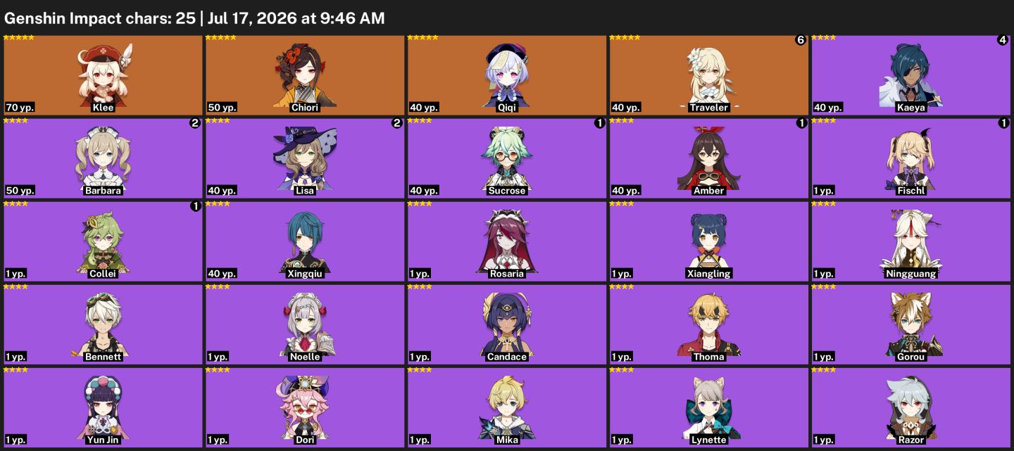 ANVIER/EMAIL LIVREASIA-CHIORI+BIS+KLEE+QIQI+3 ARMA T5+1.6K GEMAS+25 GIROS