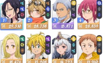 Conta The Seven deadly sins Origin