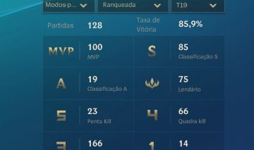 Elo Job com o Top 1 e 2 Master Yi.
