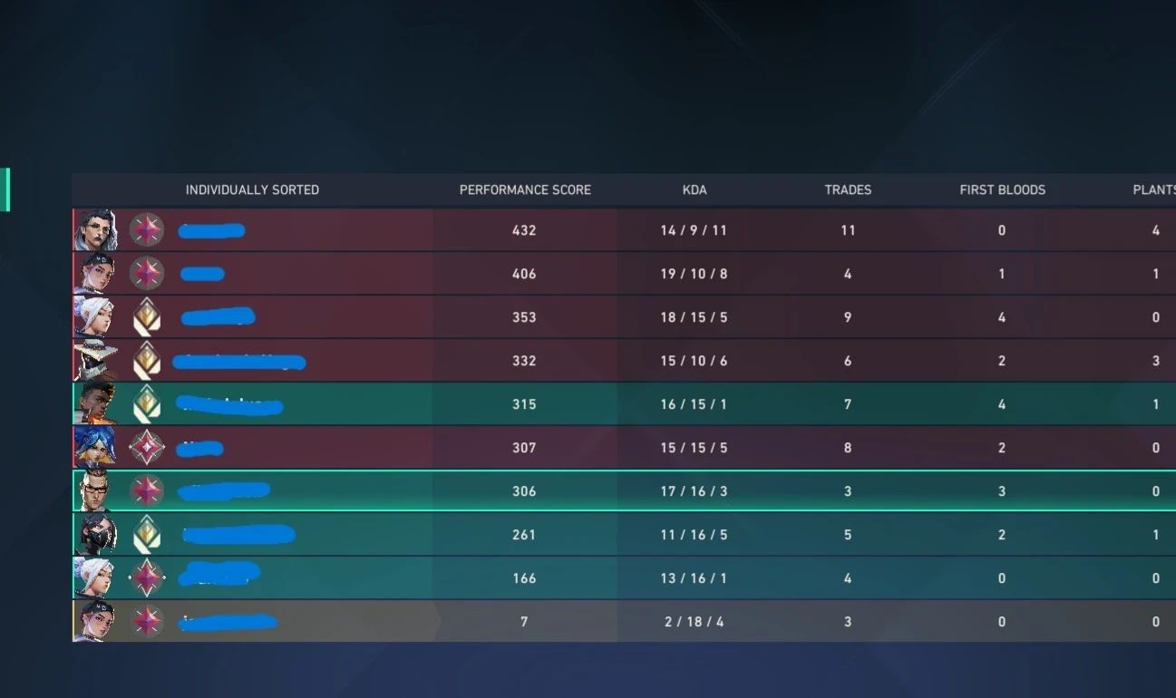 Conta Imortal Rank Ativo Valorant - Full Acesso