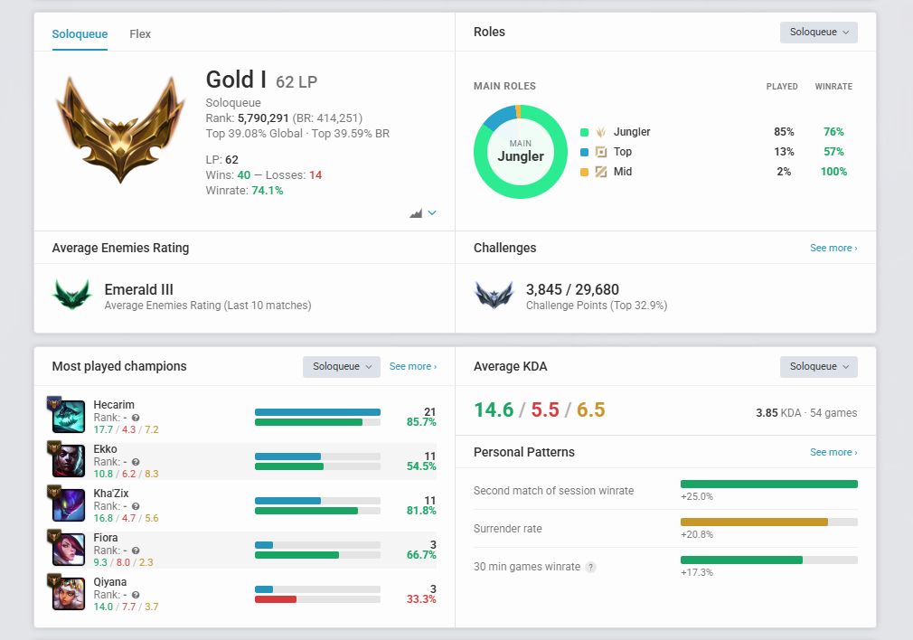 FILA DIAMANTE+ | CONTA LOL BR LVL 38 46 CHAMPS 52 SKINS FULL ACESSO