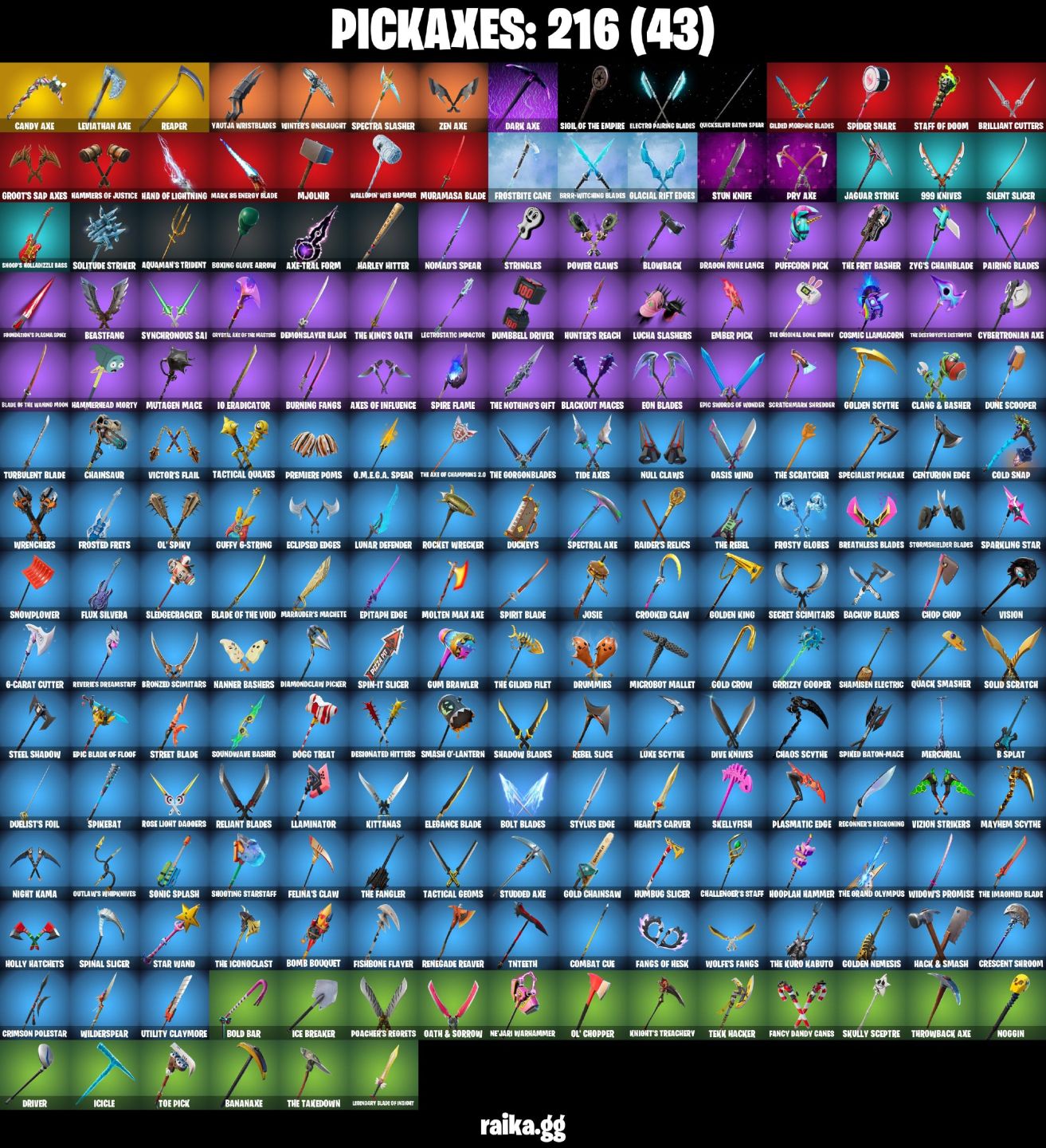 196 Skins - Leviathan Axe, Gold Midas, Lara Croft, Candy Axe, 1600 vbucks