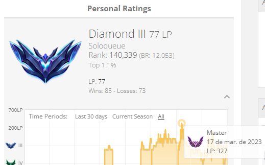 Conta LOL Diamante 2 + VALORANT Sem elo (ex Ascendente) e infinidade de skins