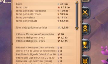 ALBION | 1.22B FAMA | 150M PVP | 68M CRAFT | 648M+ PRATA/ITENS | 4.3K KILLS