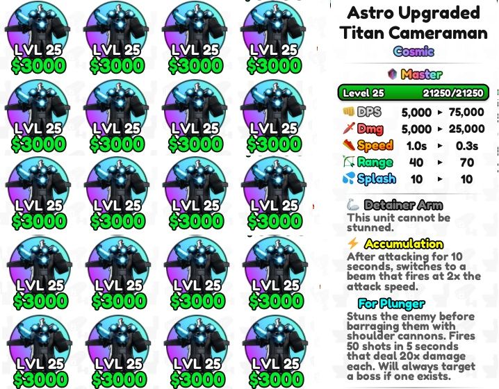 Toilet Skibidi Tower Defense (unidades)