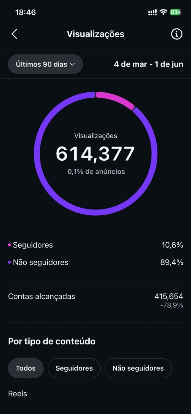 INSTAGRAM 242K DE SEGUIDORES