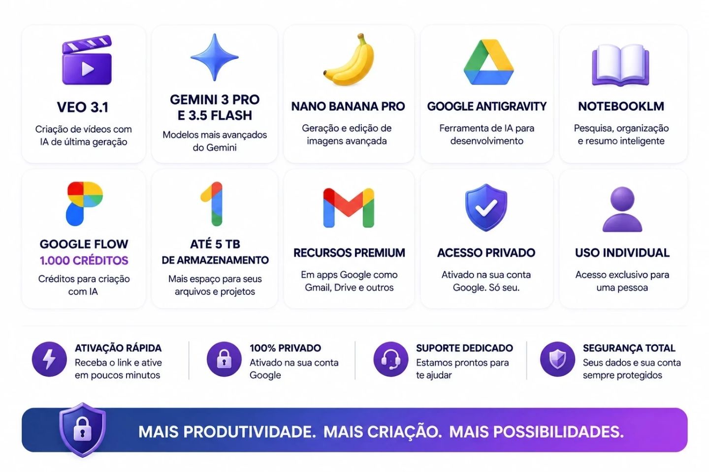 Gemini Pro - Google One 5Tb, Veo, Flow e Omni. [ATIVAÇÃO DIRETO NO GMAIL]