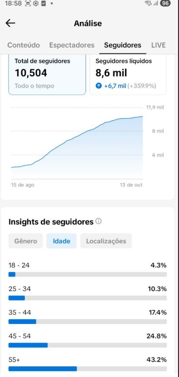 CONTA TIK TOK 10.000k live cell+ SEGUIDORES REAIS MAIS GARANTIA+MLEHOR PREÇO