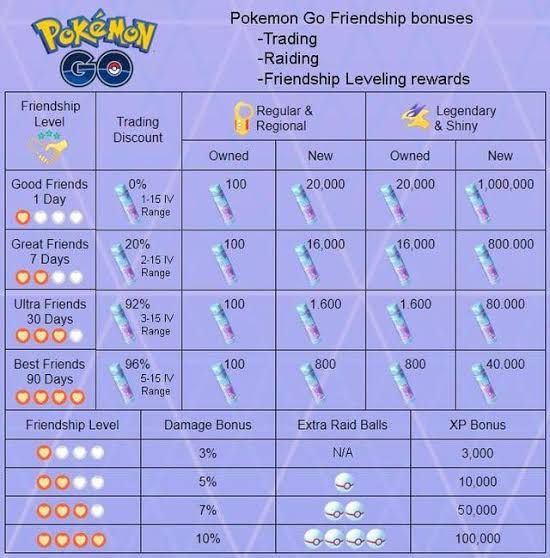 Pokémon GO | SHINY & RAROS | Trade | Com/ Sem Registro na Pokédex