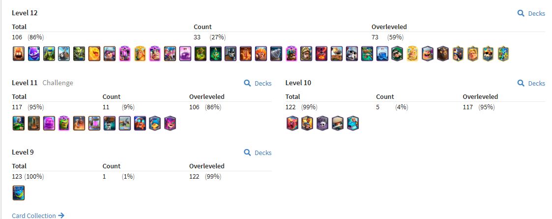 Conta Clash royale 7 anos 1777 coeleção, super desconto de 50%