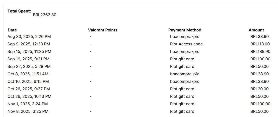 Conta de Valorant 100% Segura com 2.3K Gastos e Muitas Skins Boas!!